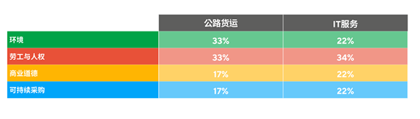 EcoVadis審核認(rèn)證是如何評(píng)估過(guò)程的