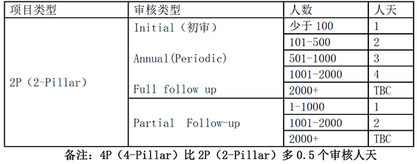 Sedex/SMETA認(rèn)證是什么？怎么申請(qǐng)？