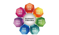 信息安全等級保護(hù)簡介